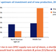 Disproportionate investment is going into shale gas and oil rather than Persian Gulf fields where it is needed